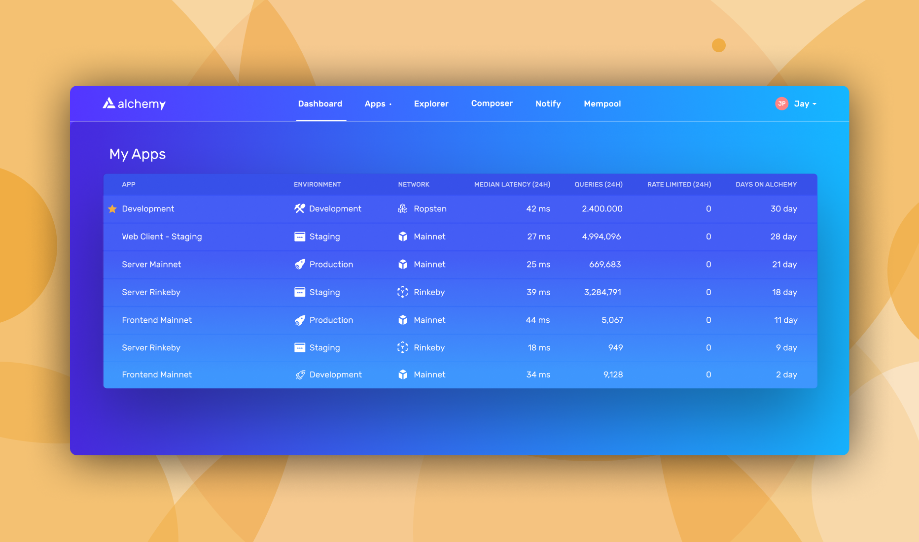 Alchemy Monitor - All-In-One Dashboard For Blockchain Devs | Alchemy