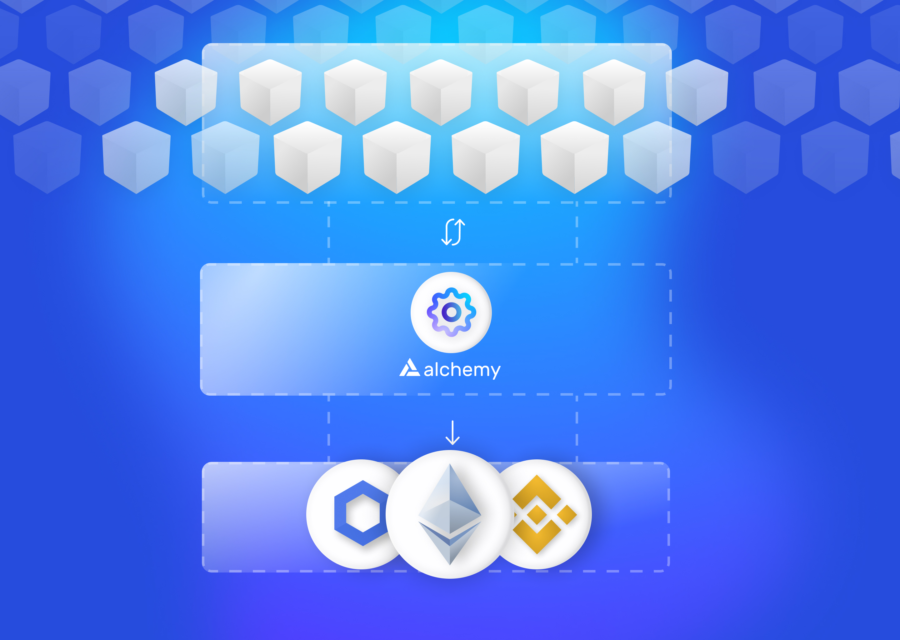 Transfers API: Fetch Historical Transactions 500x Faster | Alchemy
