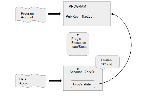 What is the Solana Program Library? | Alchemy