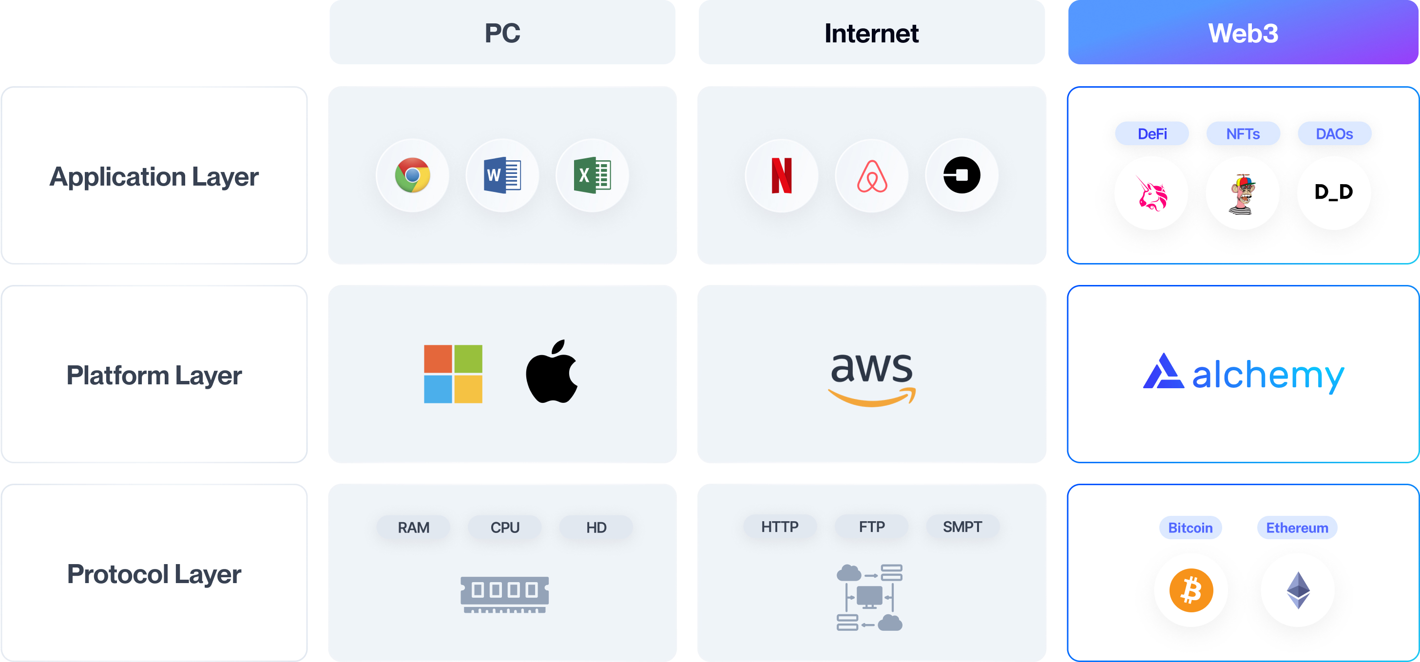 Alchemy Ventures photo