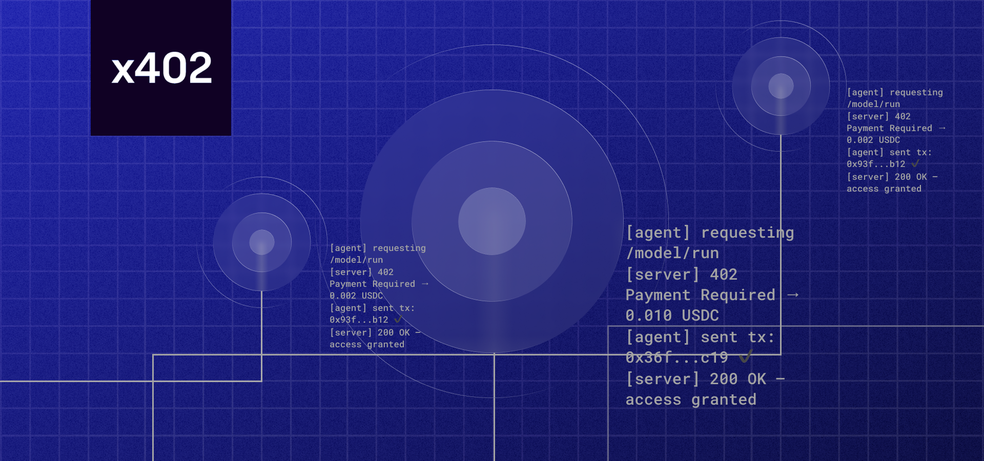 What Is x402? The Payment Protocol for AI Agents and Onchain APIs | Alchemy
